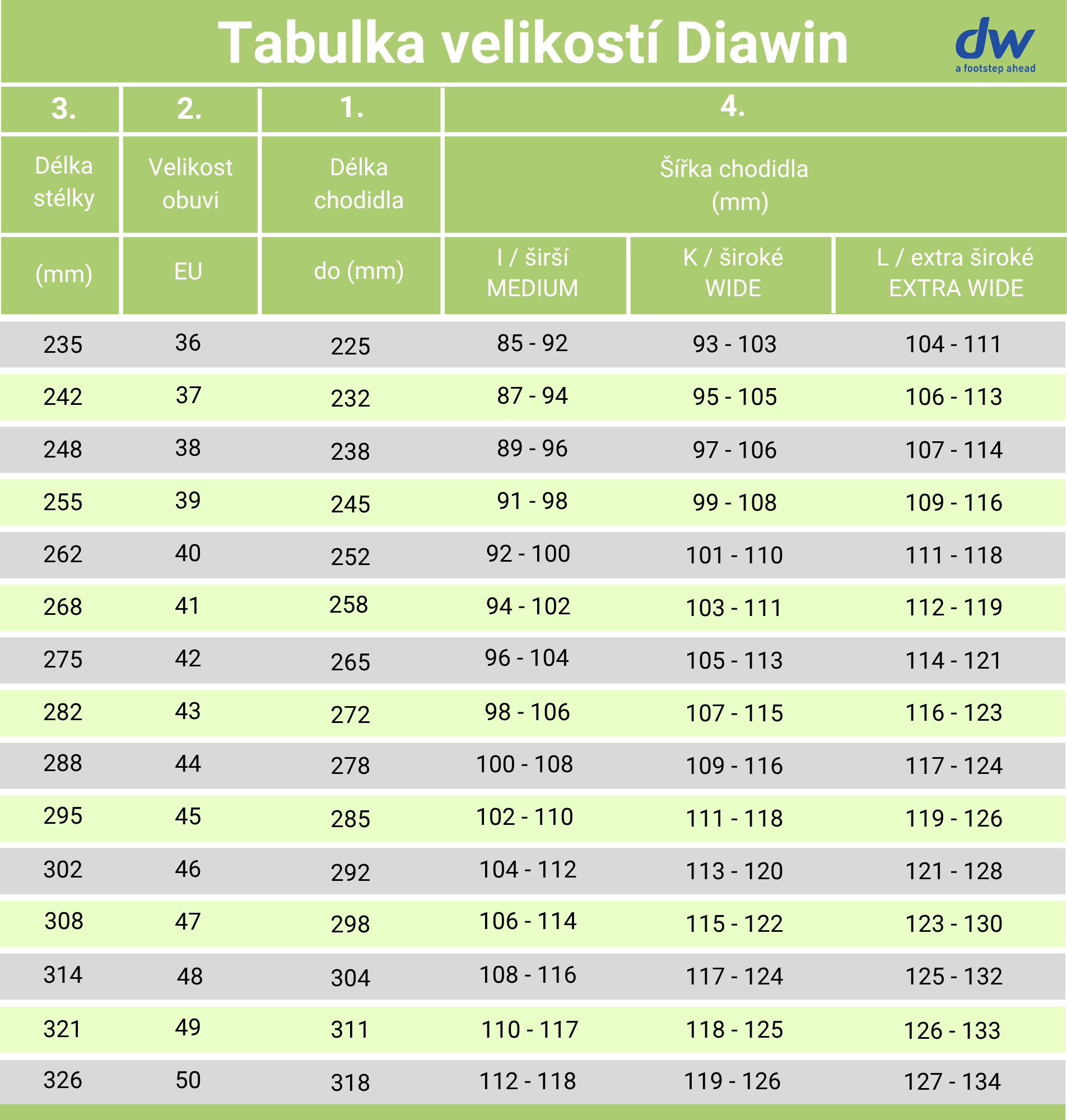 Tabulka velikostí Diawin 2025_final